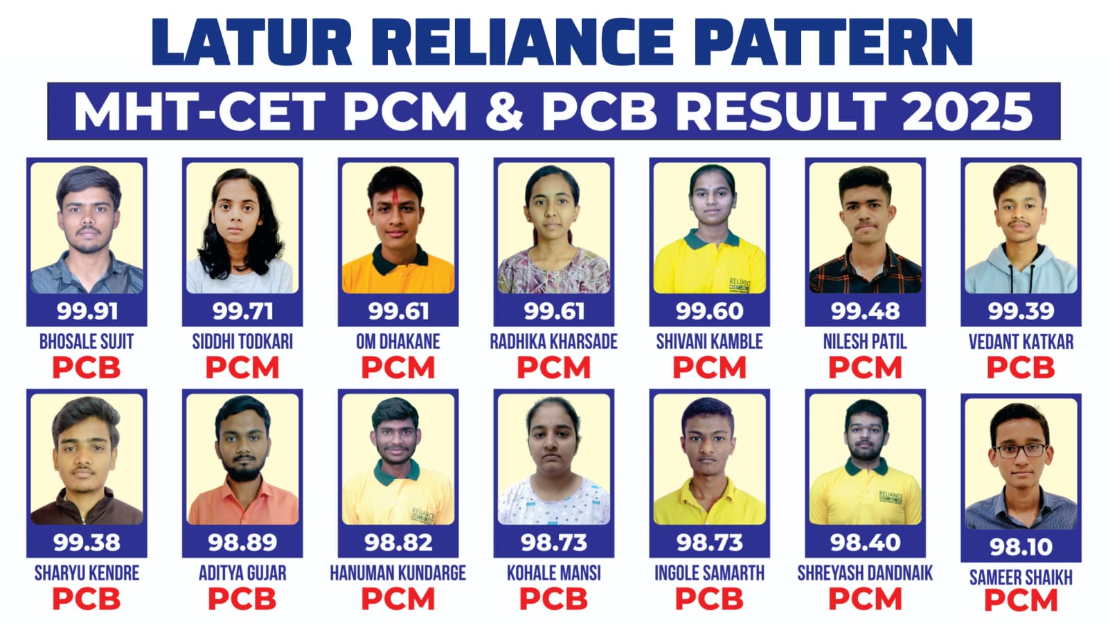 रिलायन्स लातूर पॅटर्नची सीईटी PCM व PCB परीक्षेत उत्तुंग भरारी!